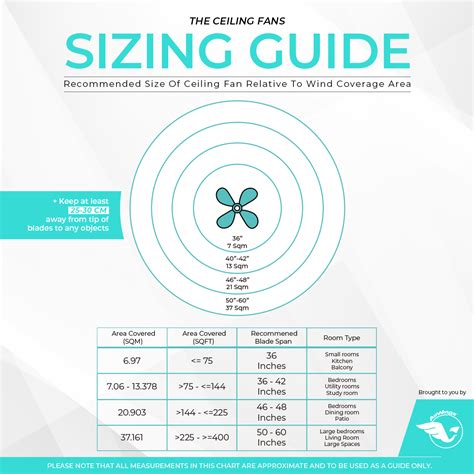 fan enclosure size chart